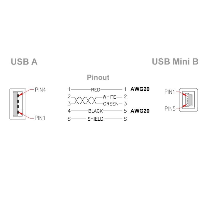 USB 2.0 Kabel: A an Mini-B, PREMIUM+, 2 Feriitkerne, extra dicke 5V-Adern, 5m